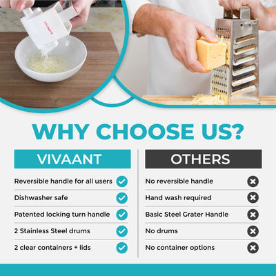 Vivaant Parmesan Cheese Grater Hand Crank, Restaurant-Grade Rotary Cheese Grater Handheld Italian Style with 2 Stainless Steel Drum Blades is Dishwasher Safe & Easy to Clean